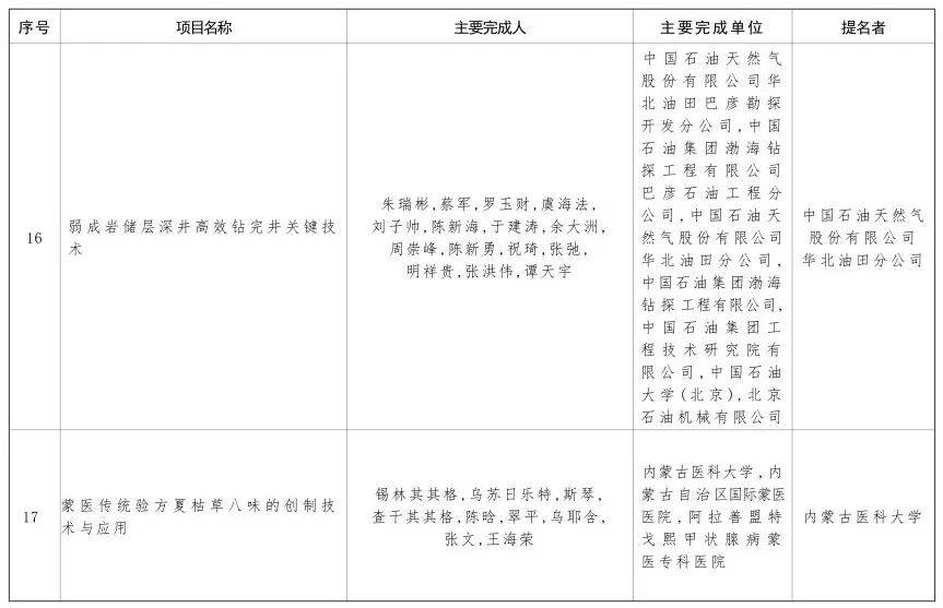内蒙古自治区党委 自治区人民政府关于2024年度自治区科学技术奖励的决定