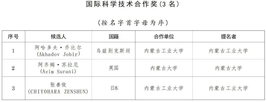 内蒙古自治区党委 自治区人民政府关于2024年度自治区科学技术奖励的决定