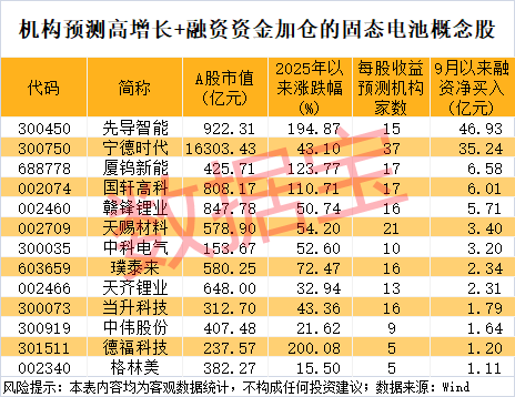 300111<strong></p>
<p>海峡股份股票</strong>，“一”字涨停！新型固态电池问世，多家公司透露最新进展