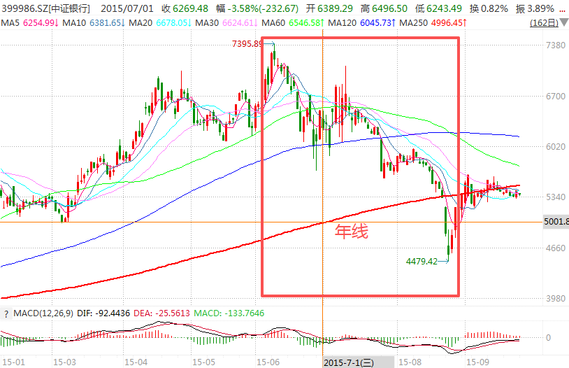 在牛市中被毒打<strong></p>
<p>海峡股份股票</strong>，银行走出了“股灾”行情...