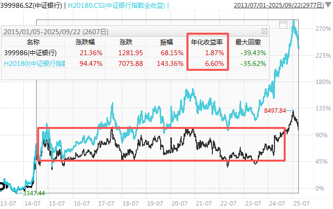 在牛市中被毒打<strong></p>
<p>海峡股份股票</strong>，银行走出了“股灾”行情...