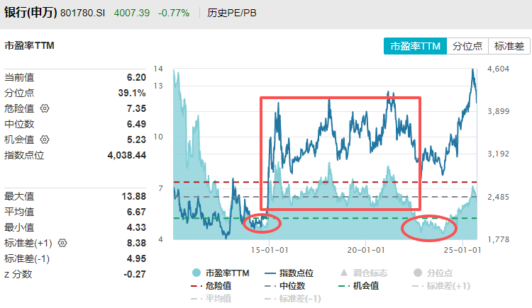 在牛市中被毒打<strong></p>
<p>海峡股份股票</strong>，银行走出了“股灾”行情...