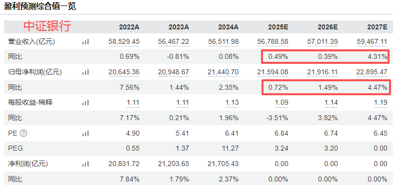 在牛市中被毒打<strong></p>
<p>海峡股份股票</strong>，银行走出了“股灾”行情...