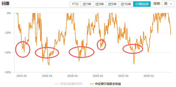 在牛市中被毒打<strong></p>
<p>海峡股份股票</strong>，银行走出了“股灾”行情...