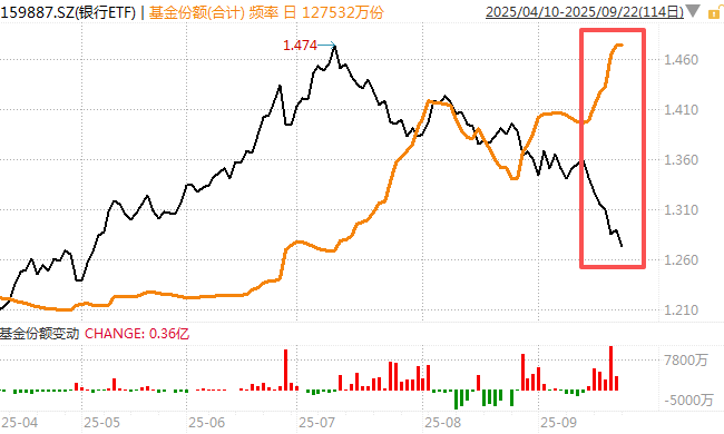 在牛市中被毒打<strong></p>
<p>海峡股份股票</strong>，银行走出了“股灾”行情...