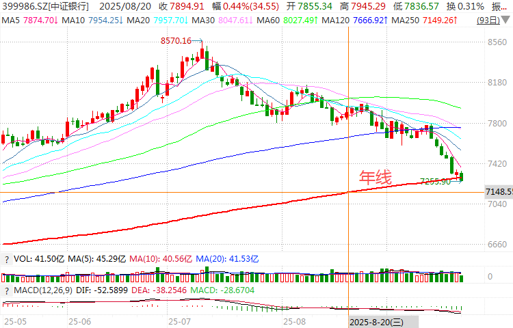 在牛市中被毒打<strong></p>
<p>海峡股份股票</strong>，银行走出了“股灾”行情...