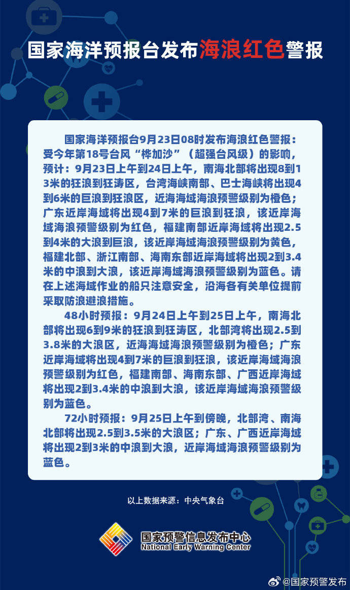 海浪红色警报：广东近岸海域将出现4到7米的巨浪到狂浪