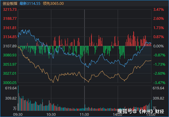 A股再度“深V”<strong></p>
<p>龙星化工股票</strong>!这是盘中相信“会反弹”的三个理由