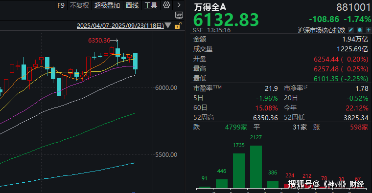 A股再度“深V”<strong></p>
<p>龙星化工股票</strong>!这是盘中相信“会反弹”的三个理由