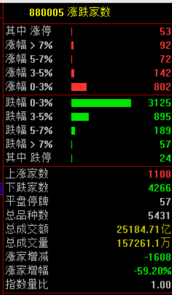 A股突发大洗盘!原因<strong></p>
<p>龙星化工股票</strong>,找到了