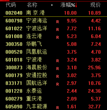 A股突发大洗盘!原因<strong></p>
<p>龙星化工股票</strong>,找到了