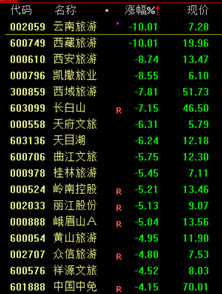 A股突发大洗盘!原因<strong></p>
<p>龙星化工股票</strong>,找到了