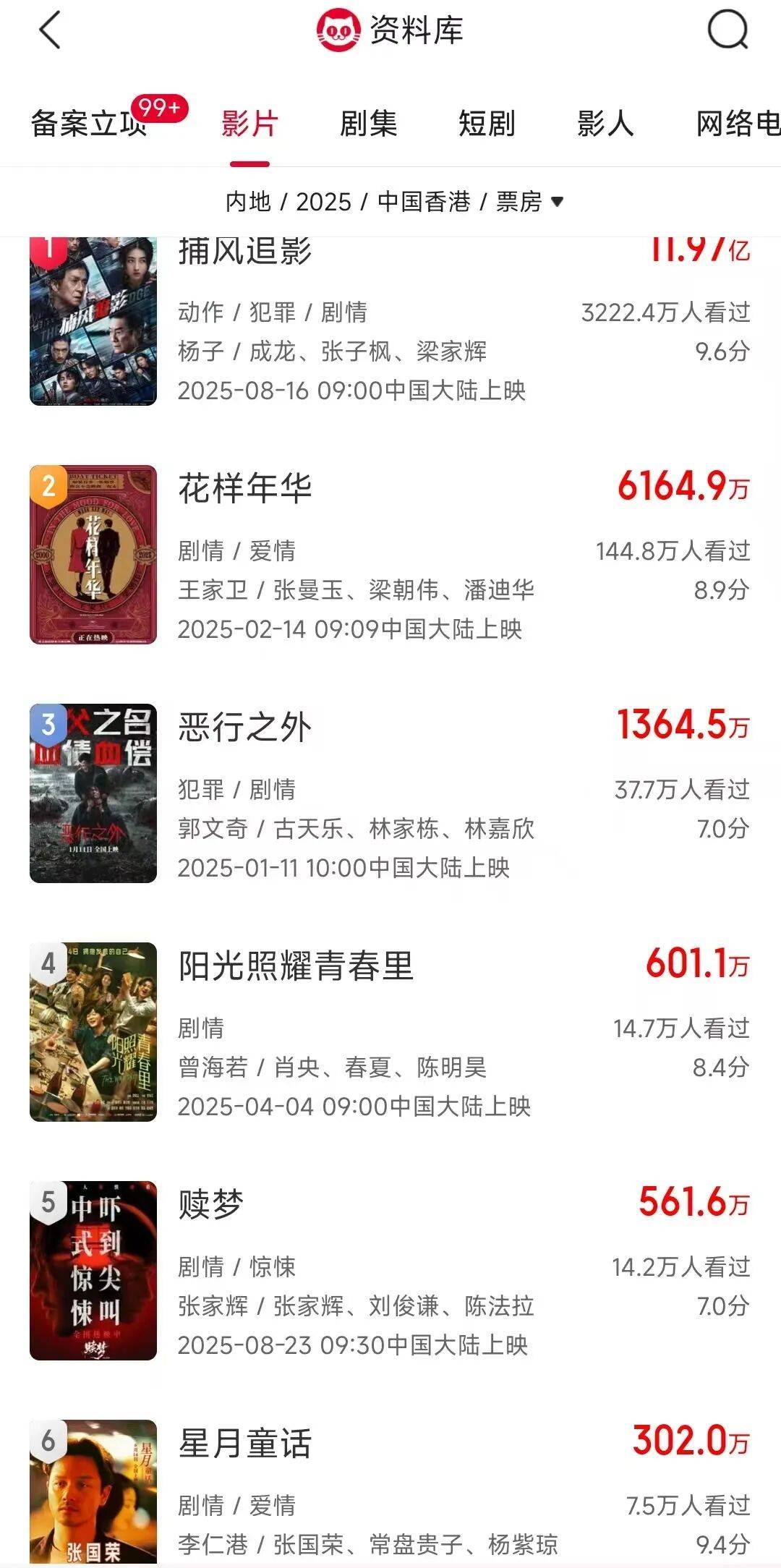 人才老化、产能收缩、票房表现惨淡…2025再陷冰河期的港片<strong></p>
<p>深南电股票</strong>,该如何自保?