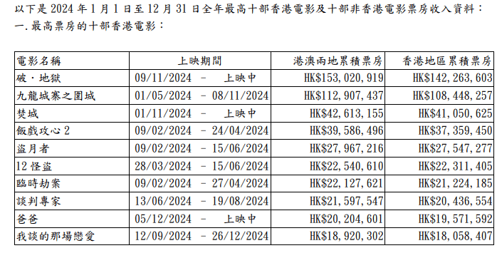 人才老化、产能收缩、票房表现惨淡…2025再陷冰河期的港片<strong></p>
<p>深南电股票</strong>,该如何自保?