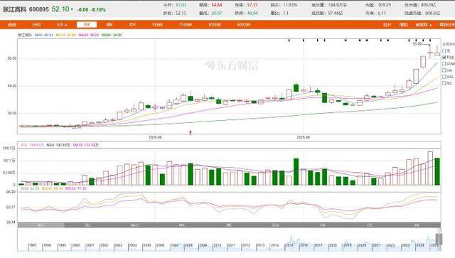 从房东到“光刻机股东”<strong></p>
<p>宝钛股份股票</strong>，张江高科“借东风”资本突围的转型考题