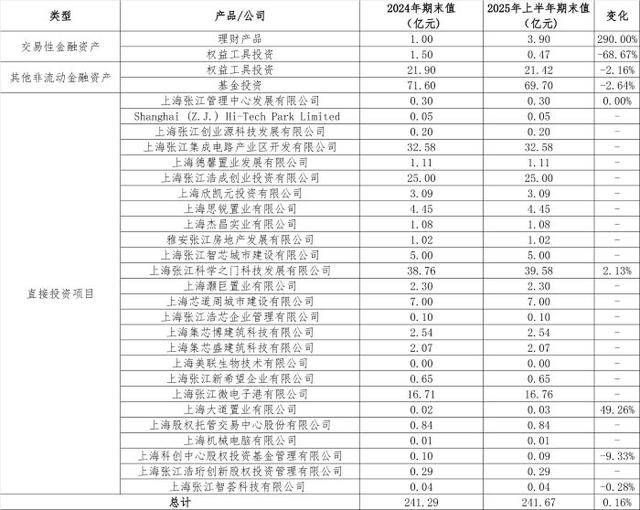 从房东到“光刻机股东”<strong></p>
<p>宝钛股份股票</strong>，张江高科“借东风”资本突围的转型考题
