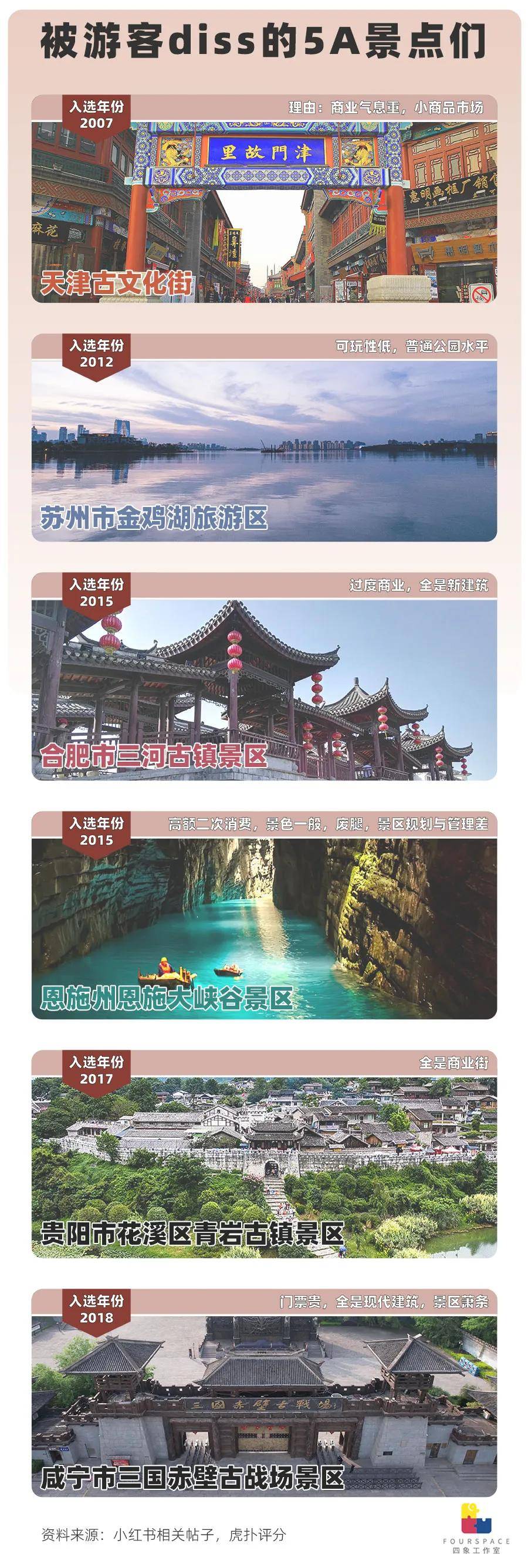 5A景区逼近400家 门票贵4A一倍真的值<strong></p>
<p>博通集成股票</strong>？