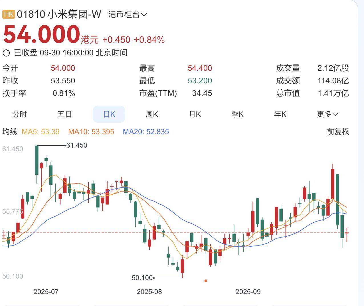 小米17“逆光之王”只是“产品目标”<strong></p>
<p>博通集成股票</strong>?被质疑玩文字游戏 律师:涉嫌误导消费者