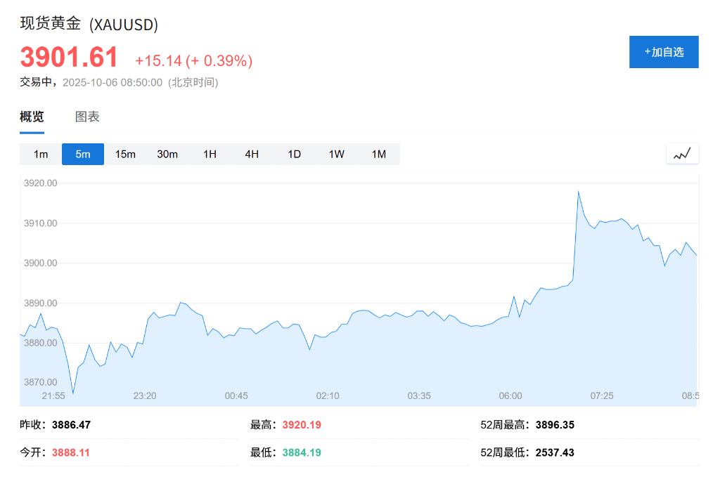 黄金、比特币双双创出历史新高<strong></p>
<p>理邦仪器股票</strong>，美国政府关门刺激“美元贬值交易”