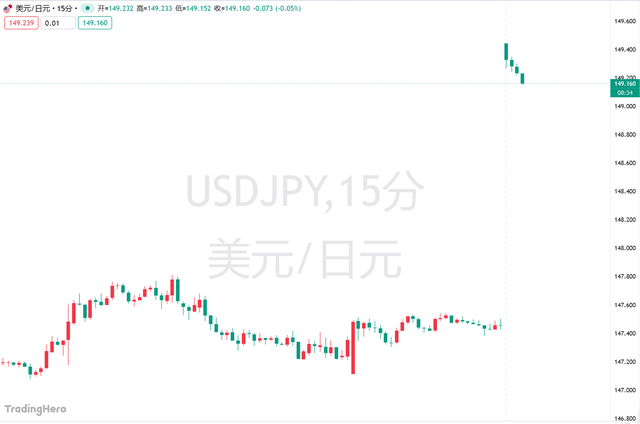 高市早苗意外胜选引爆市场!日元暴跌<strong></p>
<p>理邦仪器股票</strong>,日股要起飞?