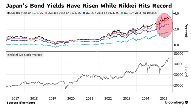 高市早苗意外胜选引爆市场!日元暴跌<strong></p>
<p>理邦仪器股票</strong>,日股要起飞?
