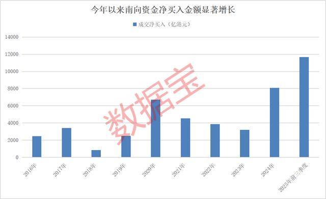 持股量猛涨超58倍<strong></p>
<p>理邦仪器股票</strong>，医药龙头获爆买