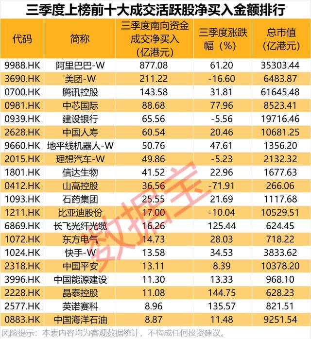 持股量猛涨超58倍<strong></p>
<p>理邦仪器股票</strong>，医药龙头获爆买