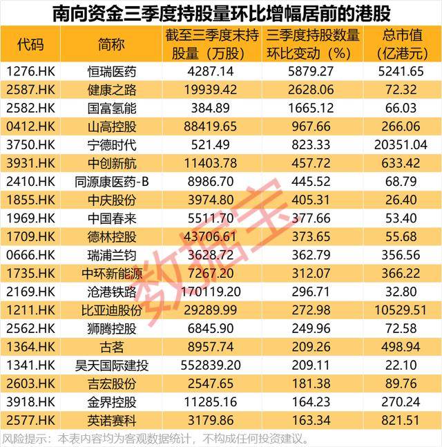 持股量猛涨超58倍<strong></p>
<p>理邦仪器股票</strong>，医药龙头获爆买