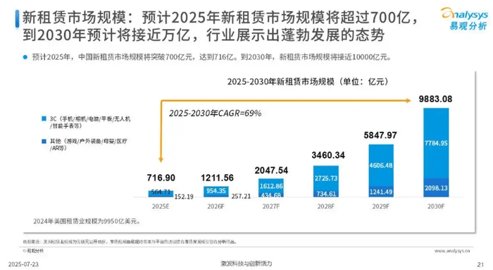 300元租相机却被“坑”了2000<strong></p>
<p>理邦仪器股票</strong>，租赁平台套路多
