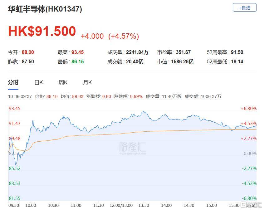 港股收评：三大指数齐跌<strong></p>
<p>罗平锌电股票</strong>，恒科指跌1.1%，黄金股逆市大涨