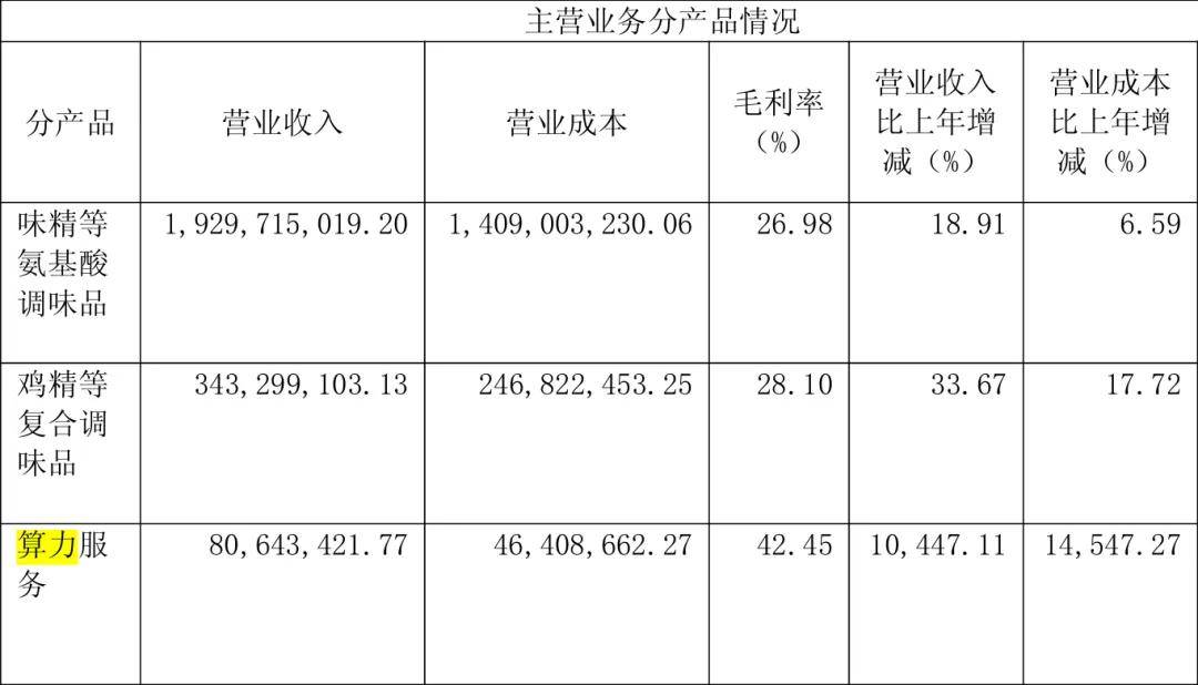 “火腿大王”花3亿投了一家新公司<strong></p>
<p>罗平锌电股票</strong>，市值暴涨到100亿
