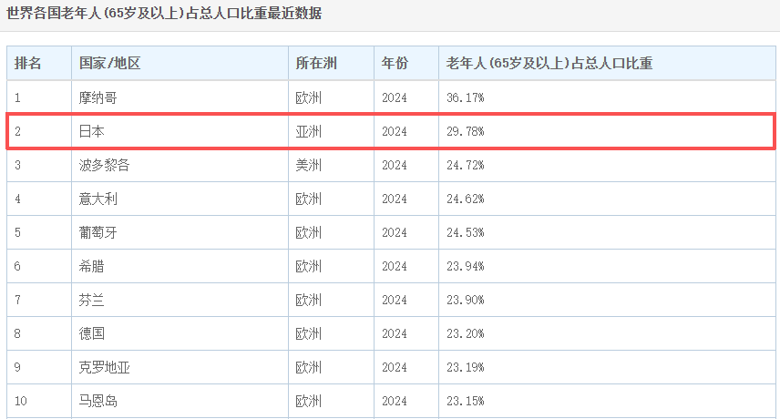 日本人快“死不起”了！送日本人“入土”的生意<strong></p>
<p>罗平锌电股票</strong>，正在被中国人承包