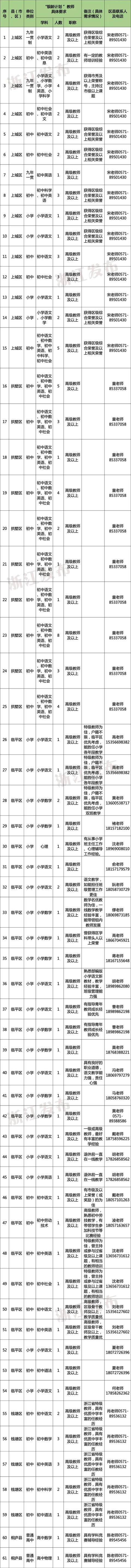 多地发文：招人<strong></p>
<p>国旅联合股票</strong>，只要退休的，现享受退休待遇不变