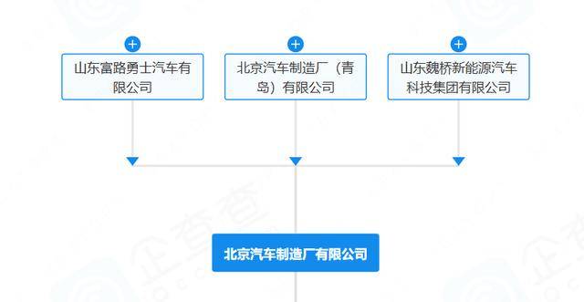 “212”翻车<strong></p>
<p>国旅联合股票</strong>，北汽集团急了：魏桥家的，与我无关