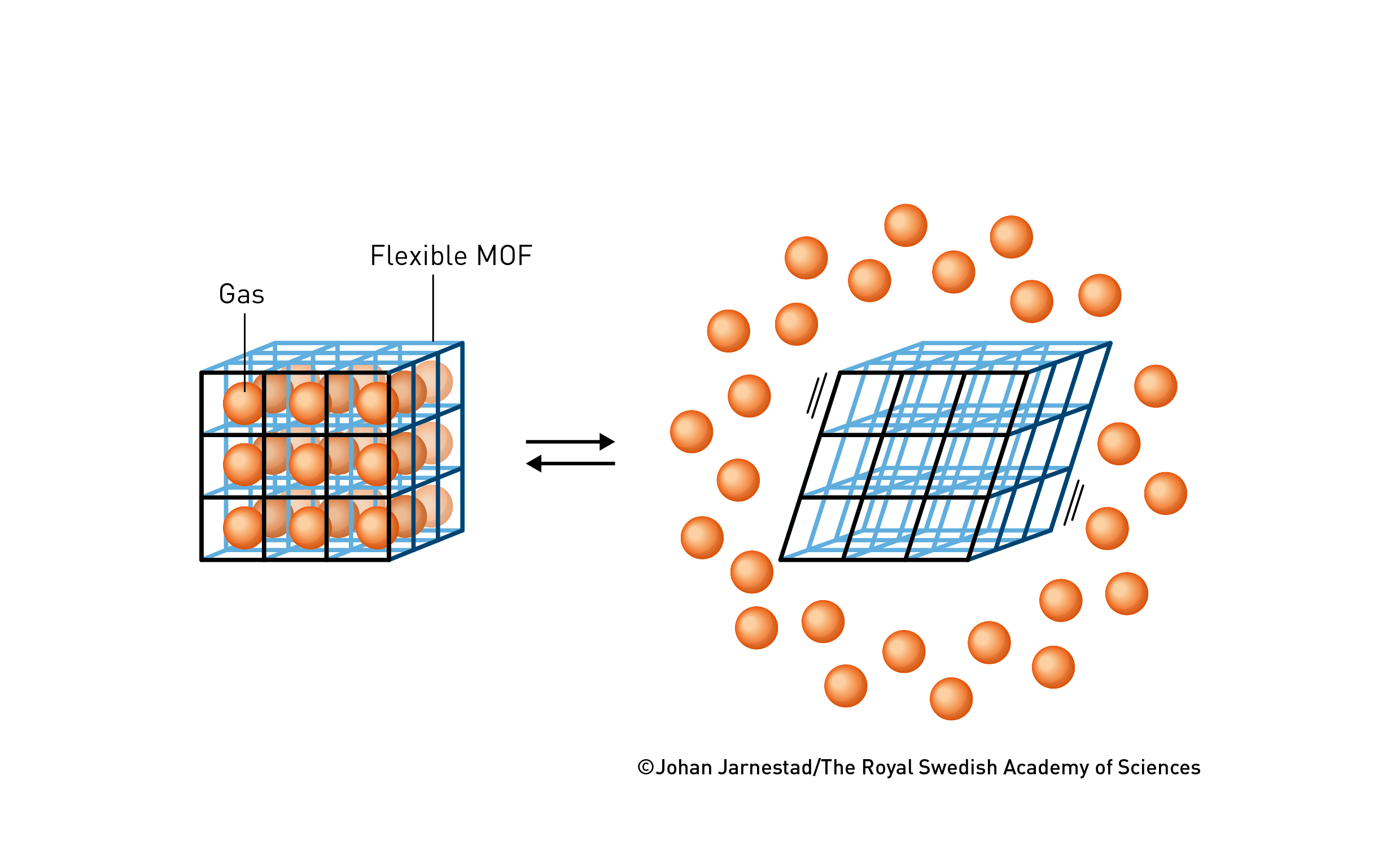 三名科学家获2025诺贝尔化学奖：<strong></p>
<p>金运激光股票</strong>他们让沙漠空气也能“榨”出水