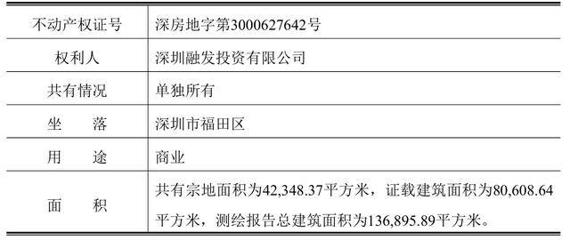 深圳皇庭广场作价30.53亿元抵债易主！皇庭国际痛失“现金牛”<strong></p>
<p>金运激光股票</strong>，退市警报拉响