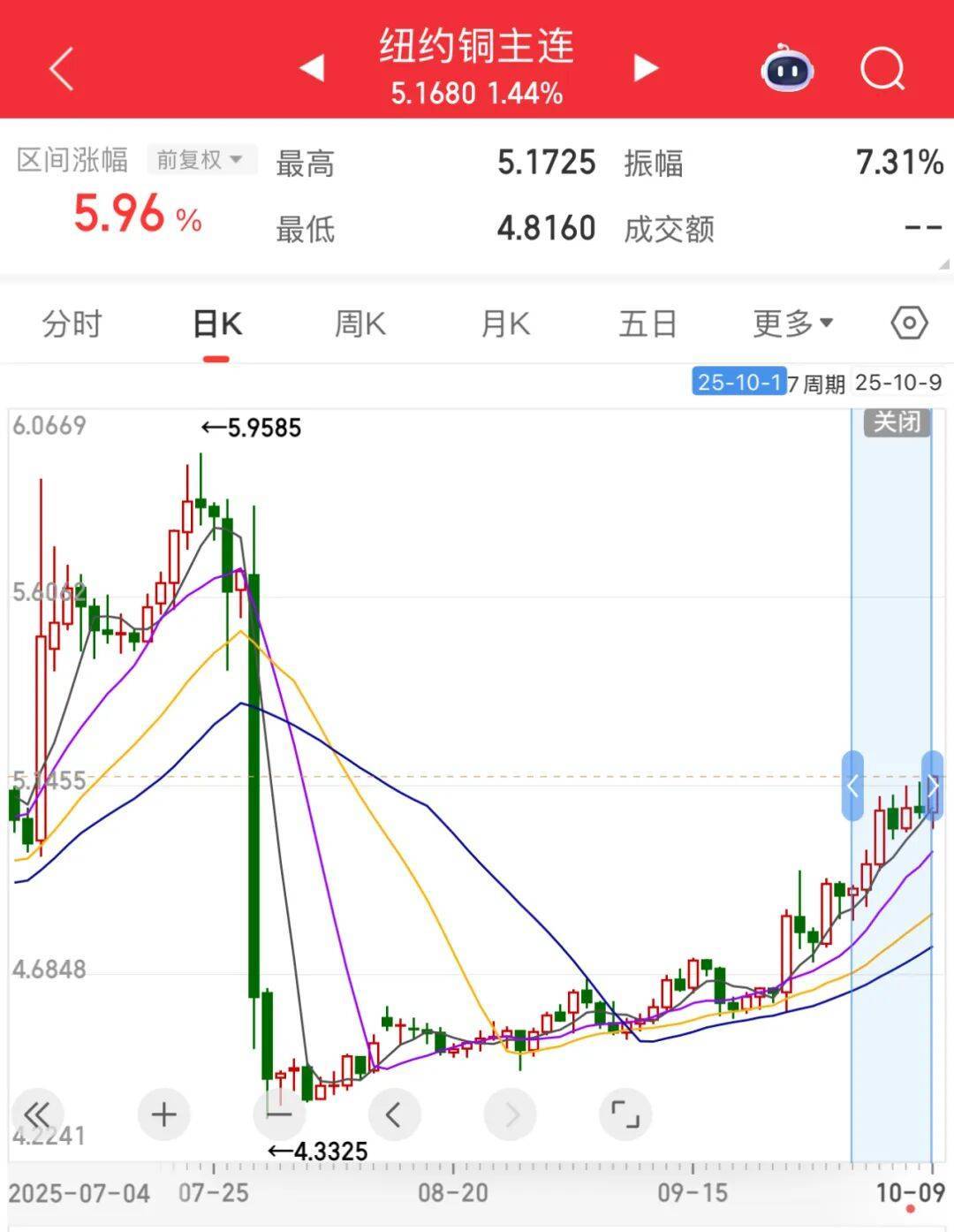 3600亿龙头<strong></p>
<p>鲁信创投股票</strong>，尾盘涨停，创历史新高