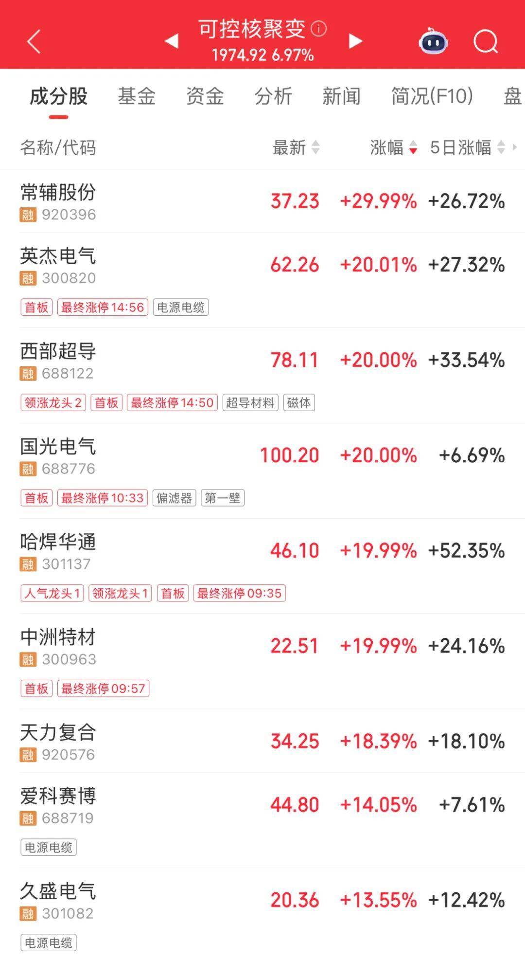 3600亿龙头<strong></p>
<p>鲁信创投股票</strong>，尾盘涨停，创历史新高