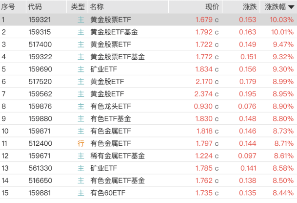 金条供不应求!价格来到“9字头”<strong></p>
<p>鲁信创投股票</strong>,民间囤金热度仍不减