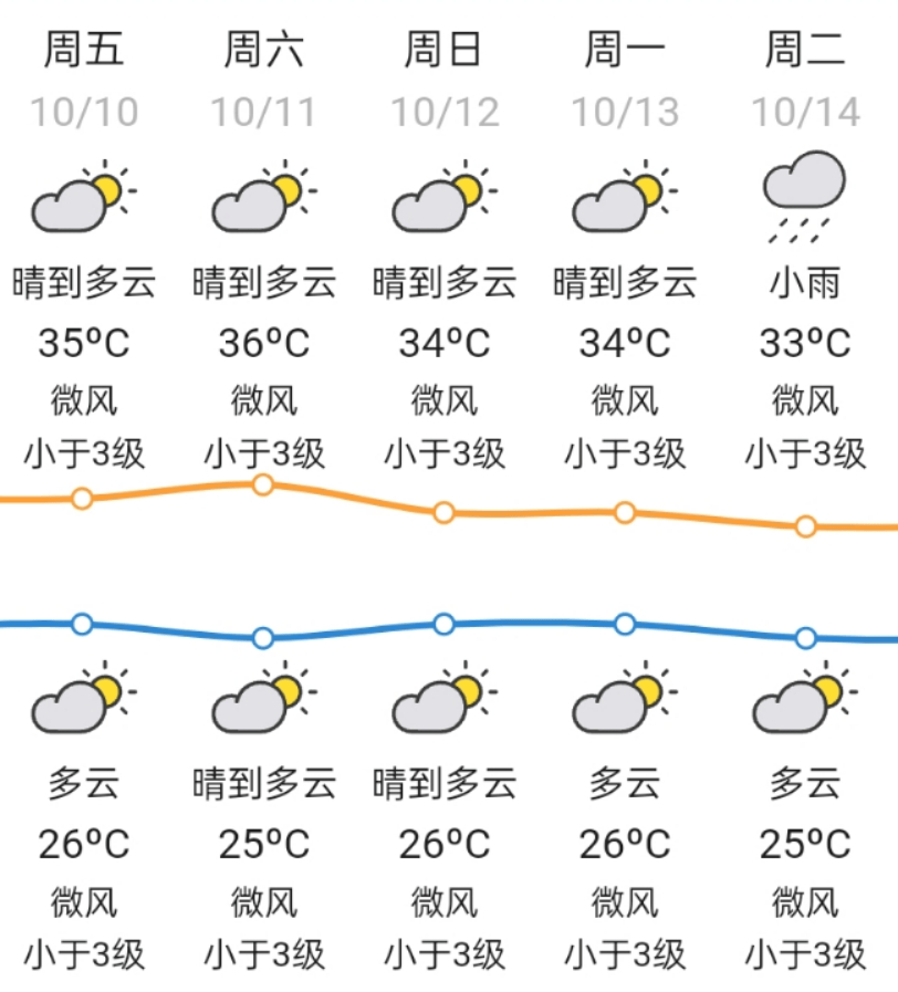 注意<strong></p>
<p>鲁信创投股票</strong>！本周上班时间有变 | 天河早晨