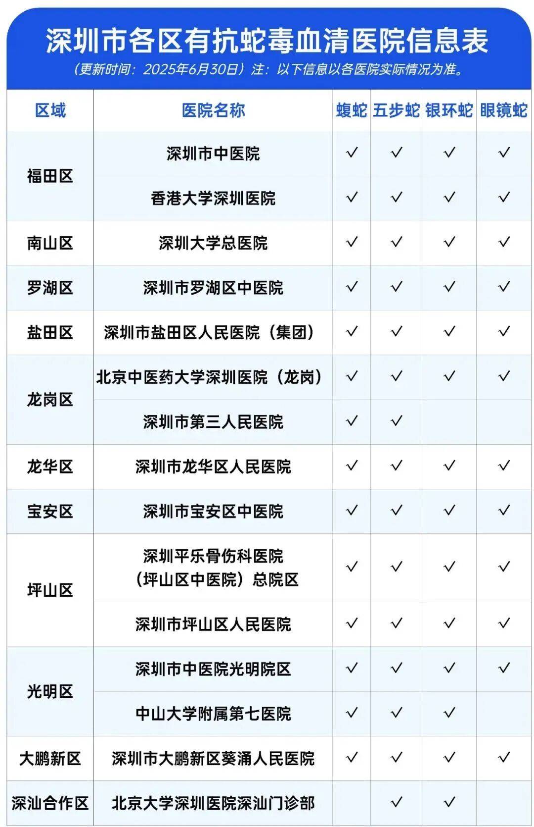 深圳市区现剧毒银环蛇!目击者:这么大、这么毒<strong></p>
<p>中国嘉陵股票</strong>,一定要小心!
