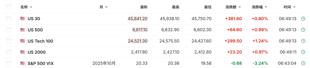 美国股指期货大幅拉升 虚拟货币全线大反攻<strong></p>
<p>中国嘉陵股票</strong>!发生了什么?