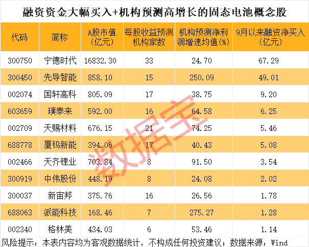 600941<strong></p>
<p>中国嘉陵股票</strong>，重大宣布！固态电池新突破，多只龙头股年内涨幅翻倍