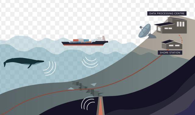 海底电缆变“水下天罗地网”<strong></p>
<p>中国嘉陵股票</strong>，美欧部署新技术追踪中俄潜艇