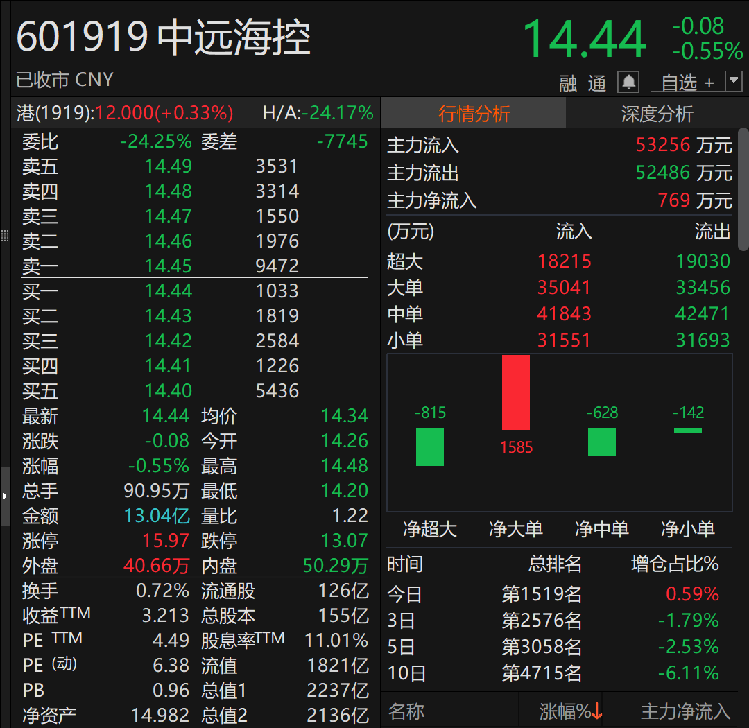 A股巨头<strong></p>
<p>农业银行股票代码</strong>,拟回购最多1亿股并注销