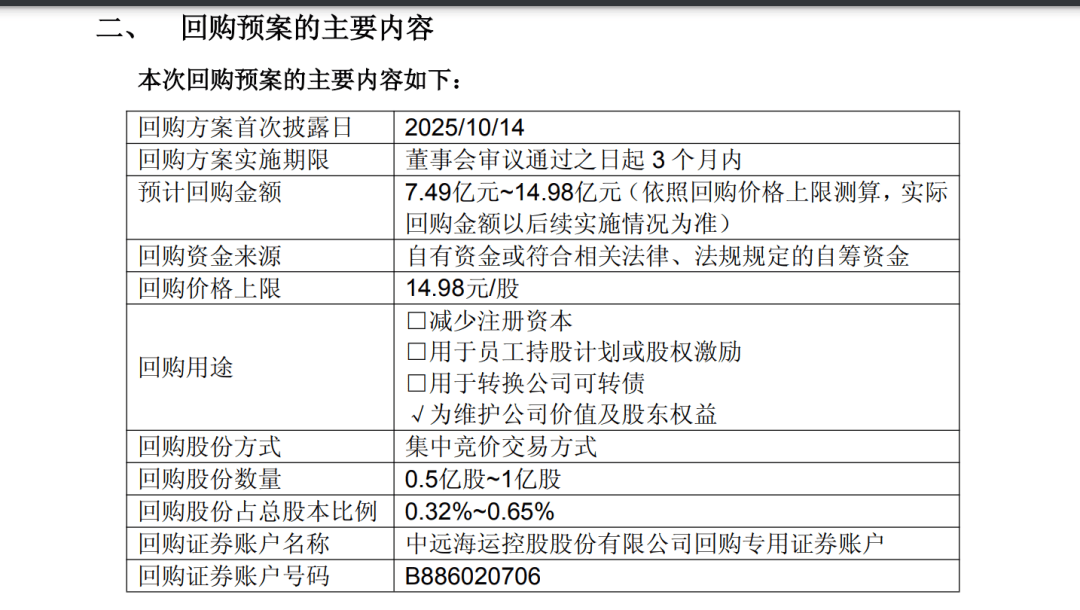 A股巨头<strong></p>
<p>农业银行股票代码</strong>,拟回购最多1亿股并注销
