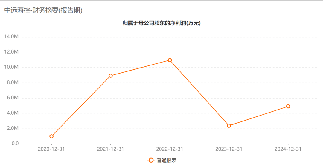 A股巨头<strong></p>
<p>农业银行股票代码</strong>,拟回购最多1亿股并注销