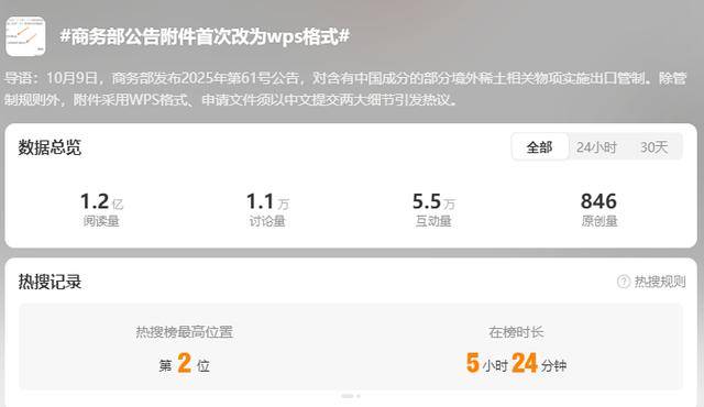 WPS登上热搜背后:金山办公实控人为雷军<strong></p>
<p>农业银行股票代码</strong>,研发人员平均年薪约38万元