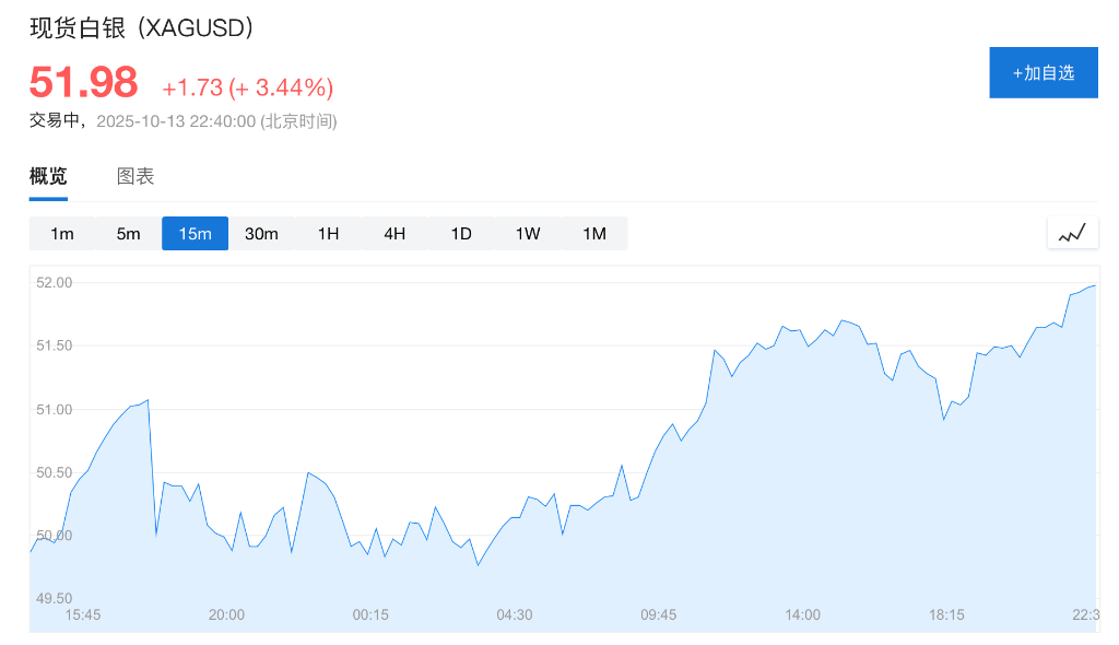 美银唱多金银：上调2026年黄金目标价至5000美元<strong></p>
<p>农业银行股票代码</strong>，白银至65美元