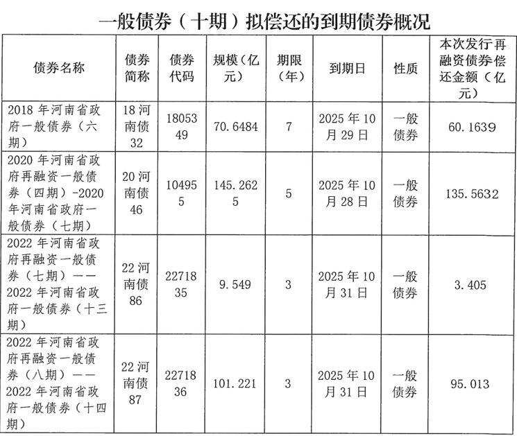 河南拟发行478.34亿元地方债<strong></p>
<p>农业银行股票代码</strong>，用于城乡发展、棚户区改造等